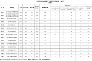 真丶无限期缺阵❗哈兰德已伤缺一个月，瓜帅也不知他何时能复出